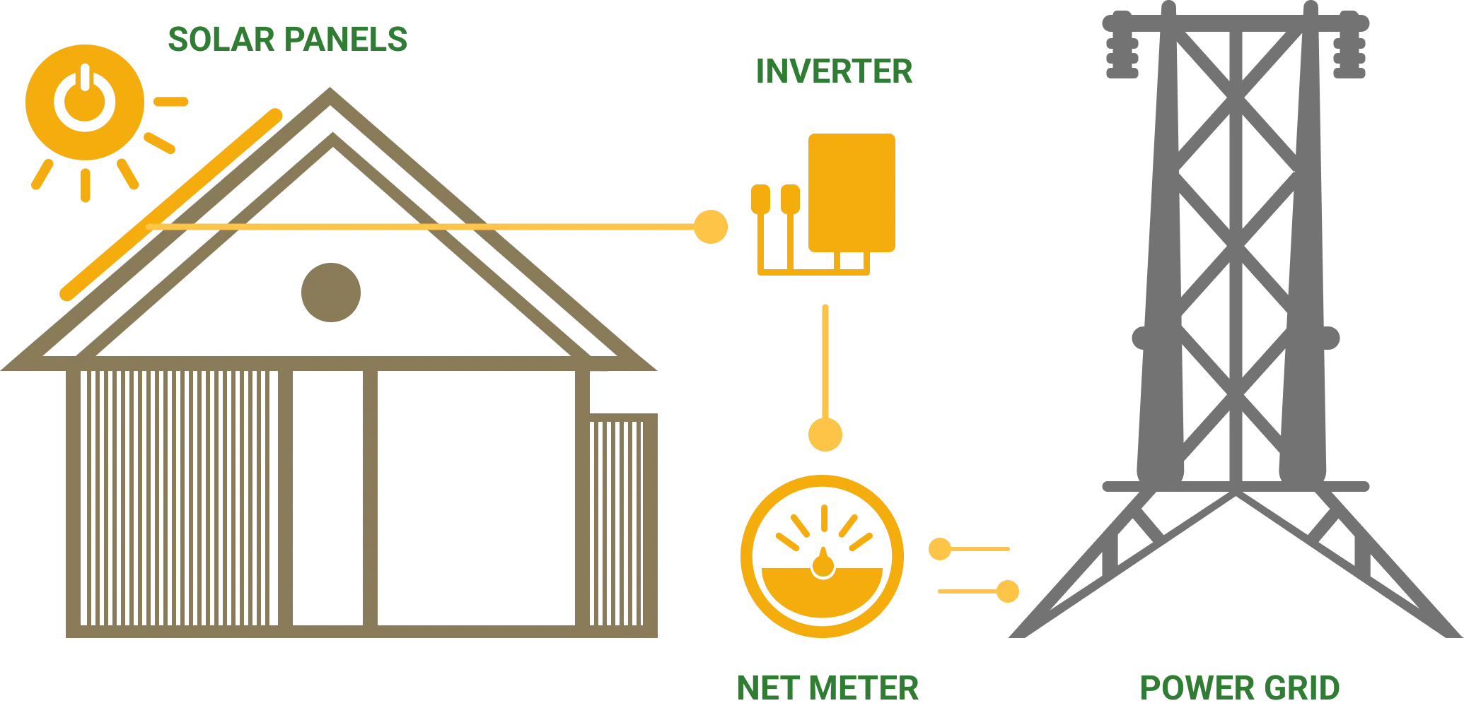 BATTERY STORAGE